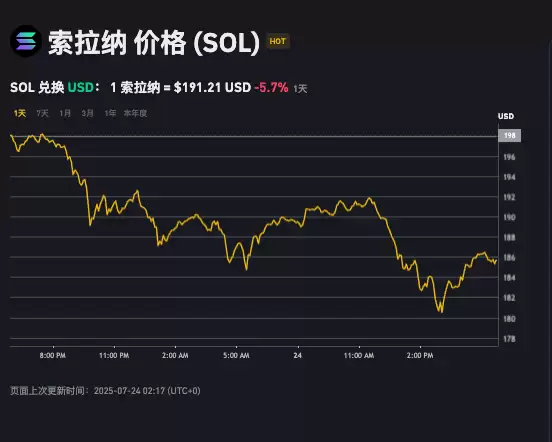 SOLANA币是什么？如何通过SOLANA生态获得收益？ - php中文网
