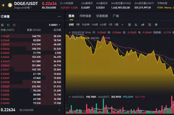 什么是DogeCoin？DOGE币价格预测2025-2030年 - php中文网