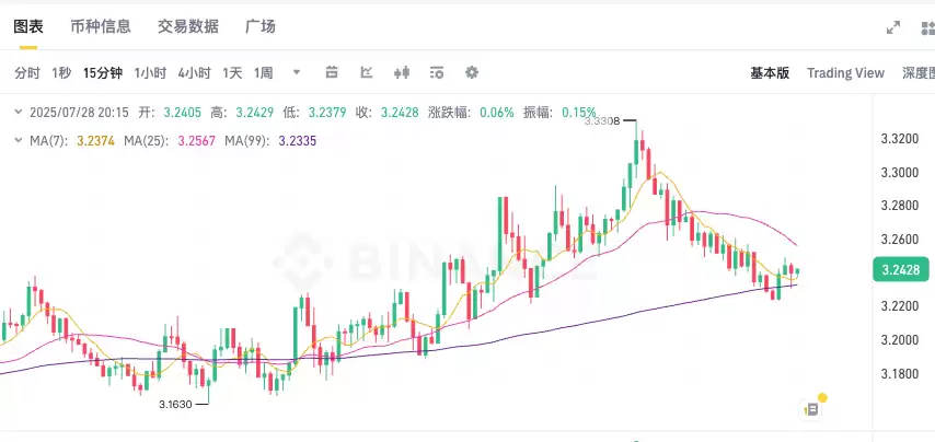 瑞波币XRP今日价格走势 瑞波币实时K线图历史行情分析 - php中文网
