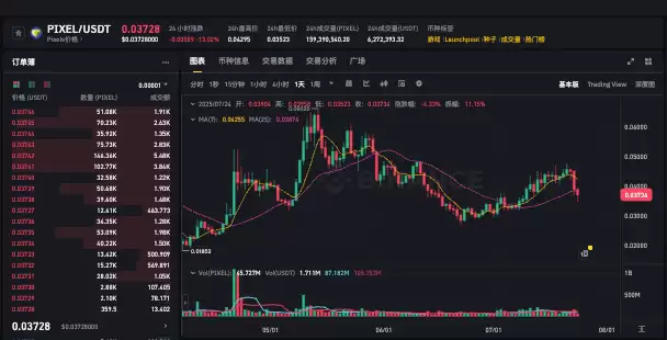 PIXEL币是什么？如何参与PIXEL生态获取奖励？ - php中文网