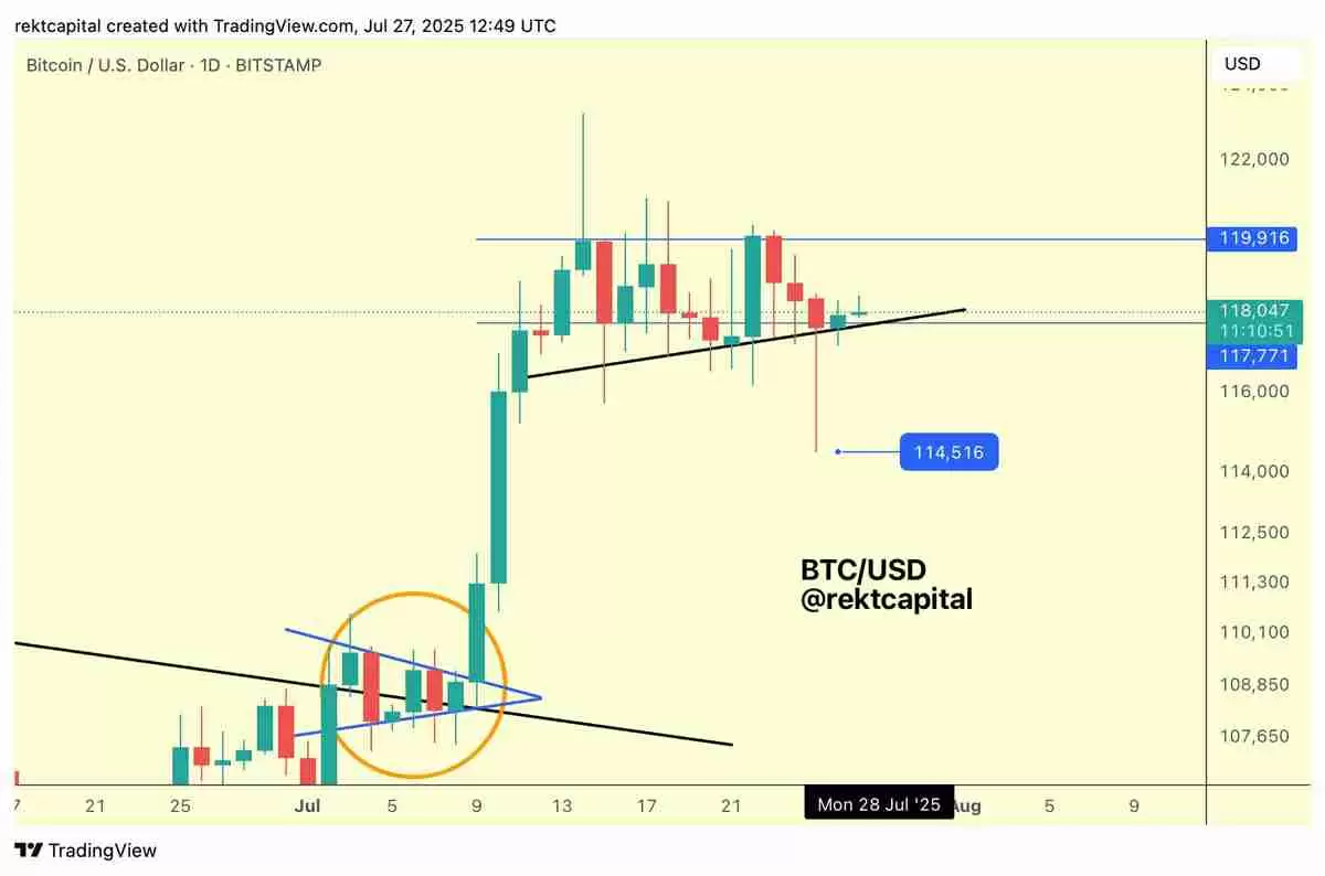 比特币(BTC)接近12万美元，分析预测接下来将出现 更大价格波动