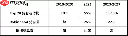 狗狗币未来发展前景如何