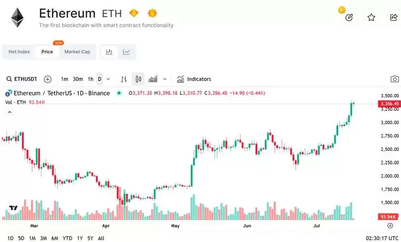 币圈新手怎么找k线图中的支撑点？支撑点能帮助我们干什么 - php中文网