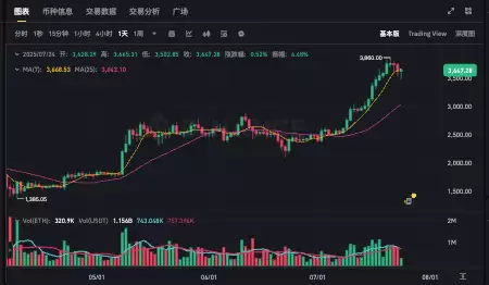 比特币交易所APP下载 v5.0.5 官方推荐版 - php中文网