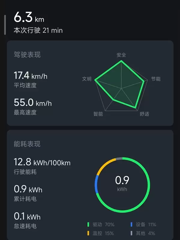 小米YU7续航实测：从北京到内蒙中间一次电不用充