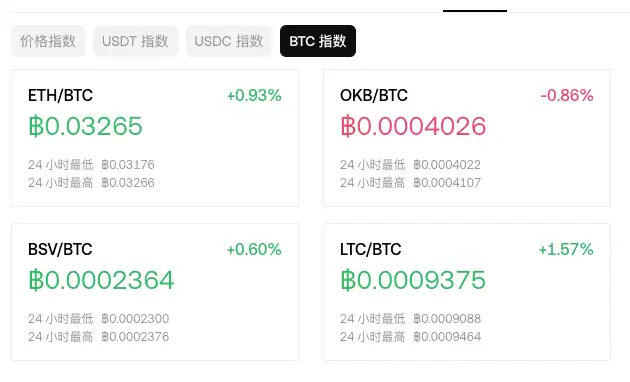 加密货币合约与现货交易的区别是什么？币圈投资选合约还是现货？ - php中文网