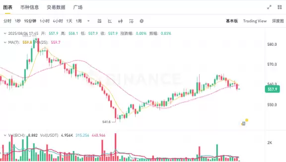 比特币BCH的现金价格预测2025年、2026年 - 2030年 - php中文网