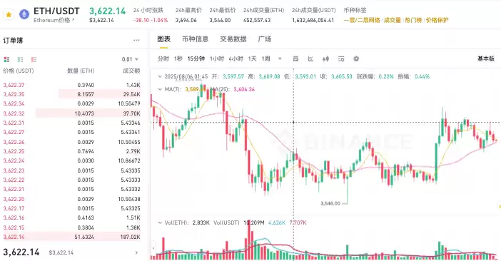 币圈1000翻100万的财富之路 币圈投资高收益的实战经验 - php中文网