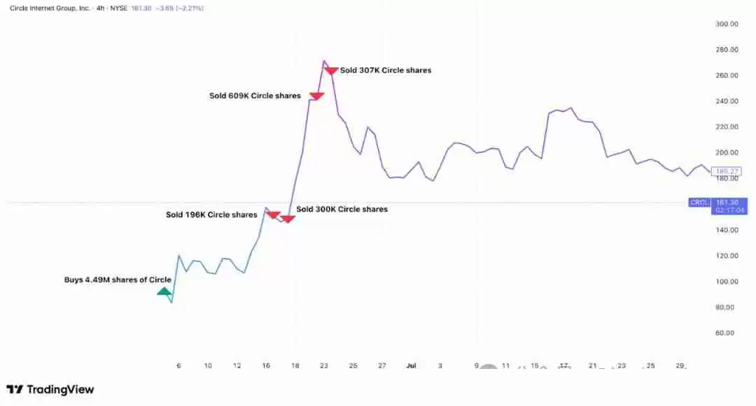 ARK Invest投资官(Cathie Wood)交易密码：如何用碘伏性创新周期捕捉最佳入场点