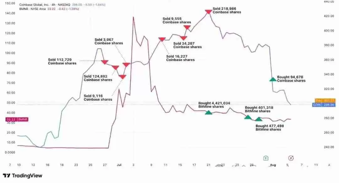 ARK Invest投资官(Cathie Wood)交易密码：如何用碘伏性创新周期捕捉最佳入场点