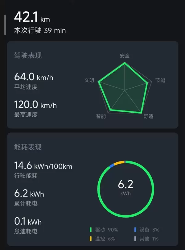 小米YU7续航实测：从北京到内蒙中间一次电不用充