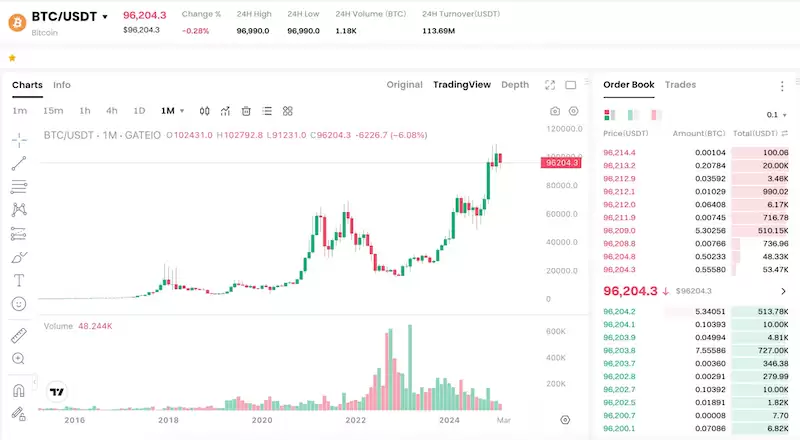 加密货币行情中心 实时追踪比特币、以太坊最新价格 - php中文网