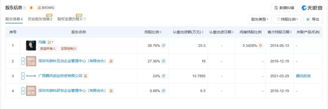 腾讯增持游戏科学股份 英雄游戏彻底退出股东行列