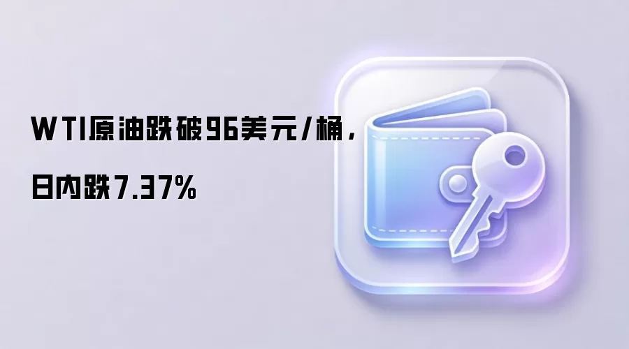 WTI原油跌破96美元/桶，日内跌7.37%
