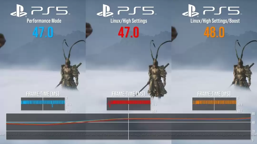 PS5上竟能运行Steam 《黑神话》表现接近原生！