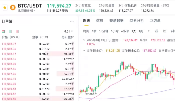新手怎样购买比特币BTC更省心？哪些地方可以买到比特币BTC？ - php中文网
