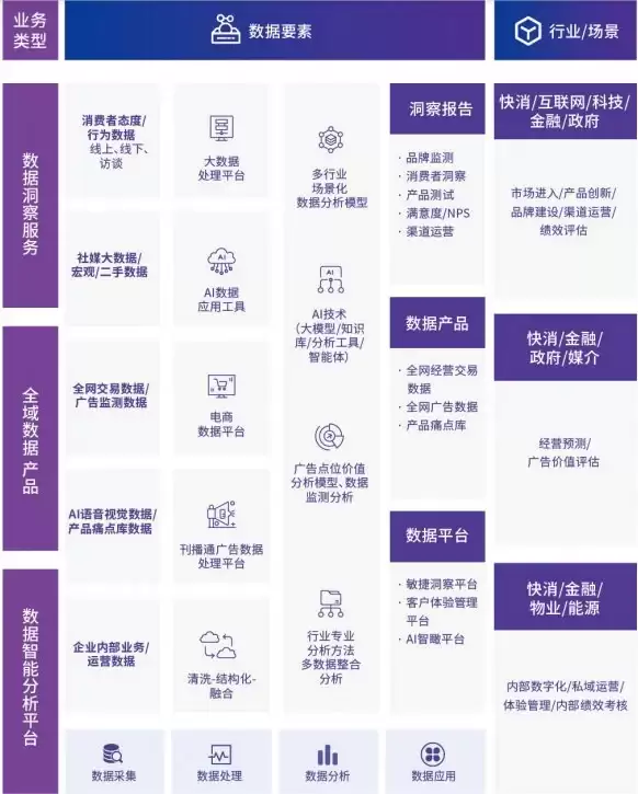 品牌调研 + AI 双轮驱动数字 100 赋能政企高效出海