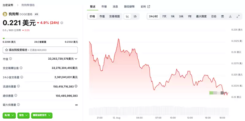 狗狗币今日行情价格 狗狗币doge购买渠道汇总 - php中文网