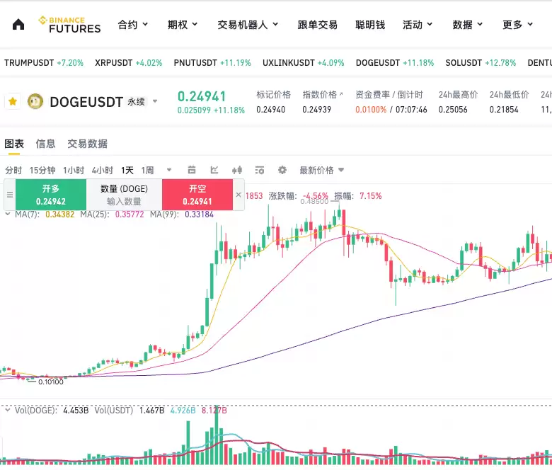 狗狗币交易软件有哪些?支持DOGE购买的软件及完整操作指南 - php中文网