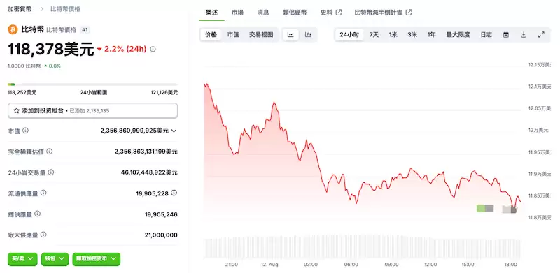 比特币行情价格渠道 Bitcoin最新消息24小时价格走势图 - php中文网