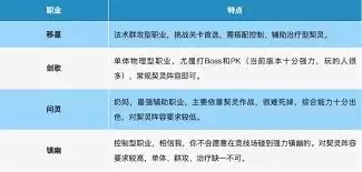 桃花师职业怎么选
