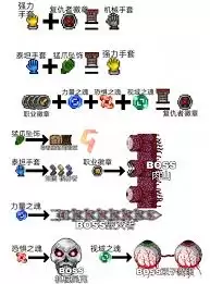 泰拉瑞亚有哪些实用饰品