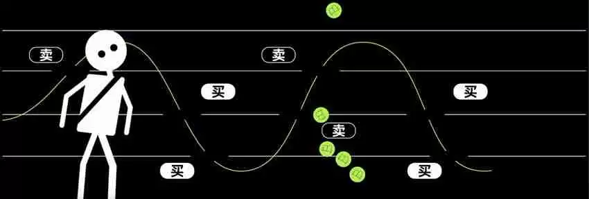 币圈小白稳中制胜的必修课：网格交易