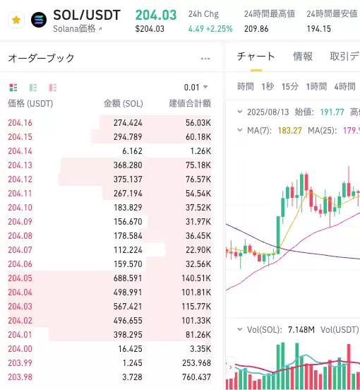 索纳拉的公链技术解析,Solana生态链如何支持其发展？ - php中文网