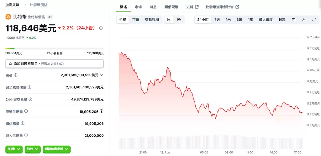 为什么BTC今日（2025年8月12日）从 2k 跌到 8k？该如何应对？ - php中文网