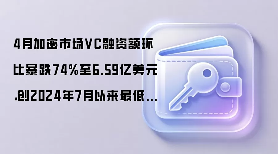 4月加密市场VC融资额环比暴跌74%至6.59亿美元，创2024年7月以来最低水平