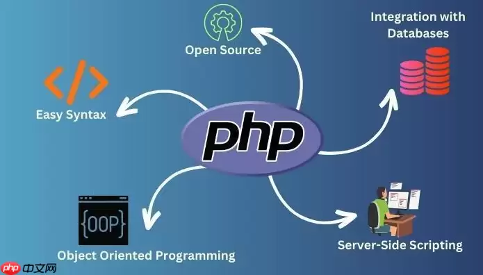 PHP单例模式怎么实现_静态方法控制实例方法【设计模式】