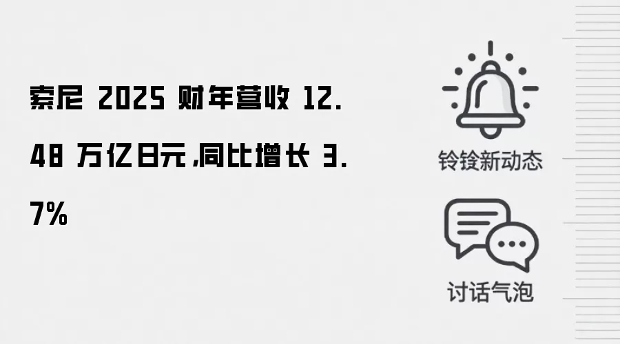 索尼 2025 财年营收 12.48 万亿日元，同比增长 3.7%