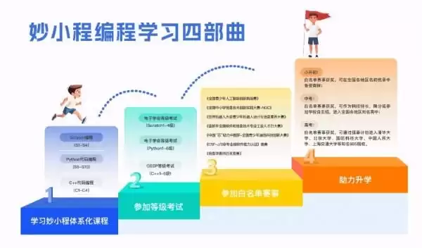 妙小程少儿编程深度测评：靠谱吗？2026 行业实测与家长避坑指南