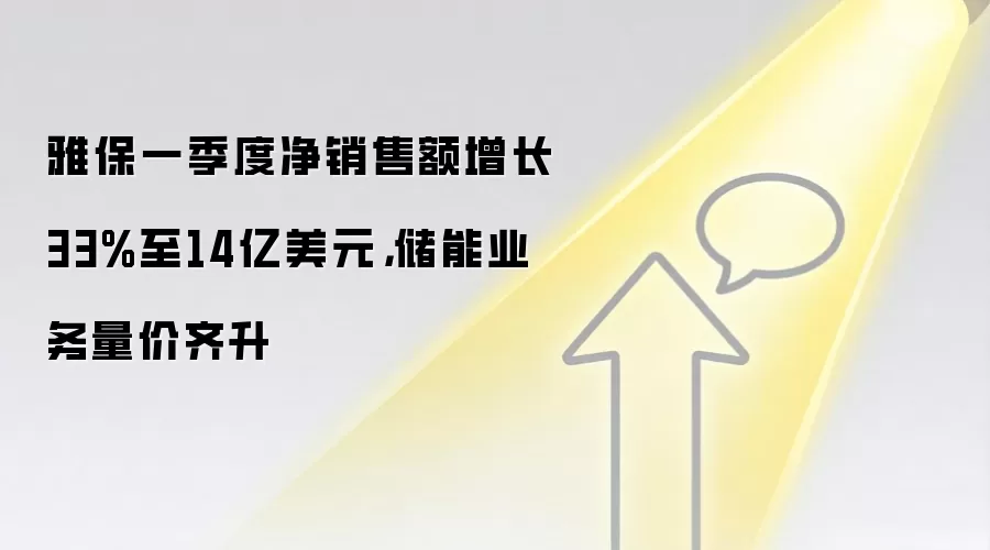 雅保一季度净销售额增长33%至14亿美元，储能业务量价齐升