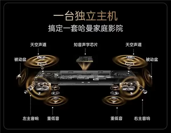 十年磨砺，集“大成”于一身：创维壁纸电视 Q8H 定义超高端电视新高度