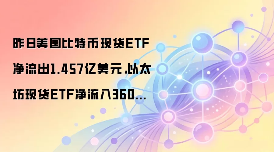昨日美国比特币现货ETF净流出1.457亿美元，以太坊现货ETF净流入360万美元