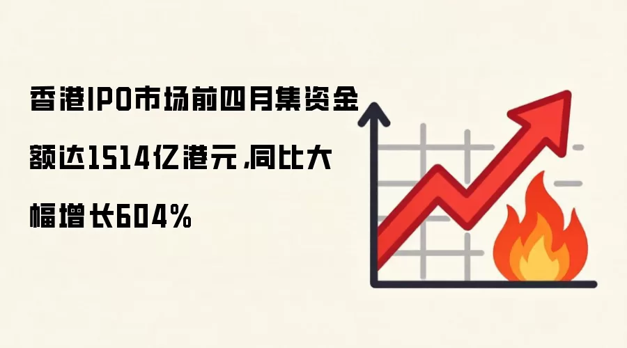 香港IPO市场前四月集资金额达1514亿港元，同比大幅增长604%