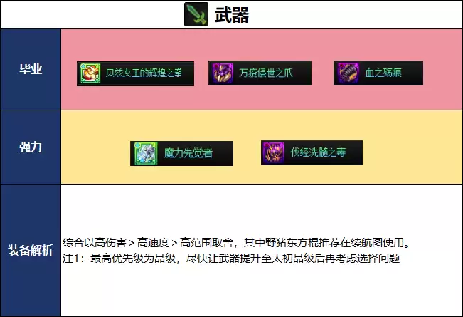 DNF千海天版本男散打毕业装备推荐