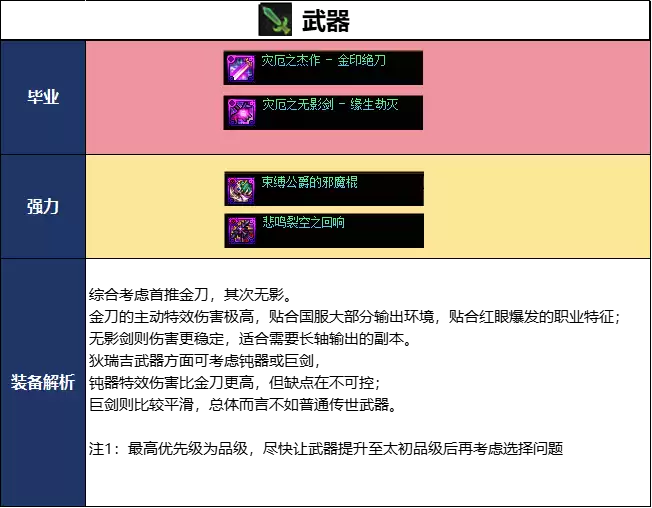 DNF千海天版本狂战毕业装备推荐