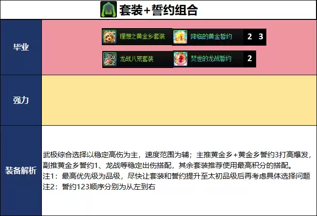 DNF千海天版本男散打毕业装备推荐