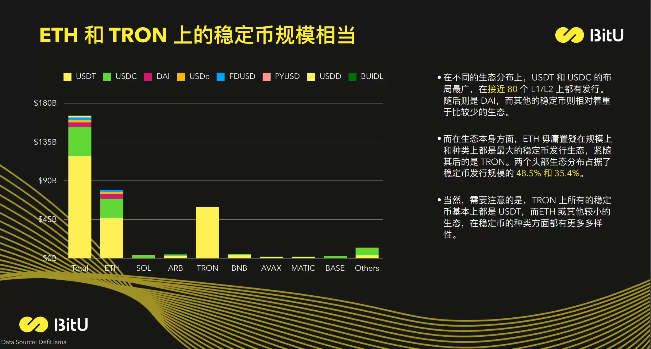 稳定币盈利生态与赚钱策略深度指南