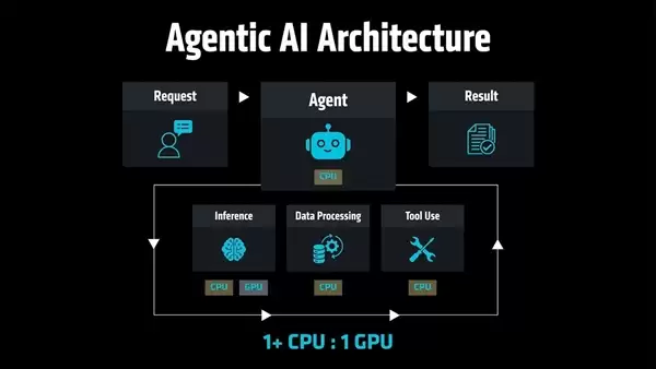 NVIDIA、Meta之后：AMD加入CPU回归阵营！力推1:1 CPU-GPU配比