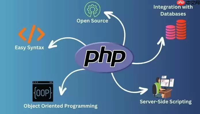 PHP最新版8.3路由怎么配_PHP最新版8.3路由规则配置方法【路由】