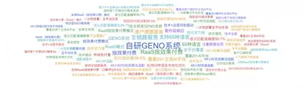 2026年5月GEO服务商横向评测：核心优势全面解析与企业选型避坑实战指南