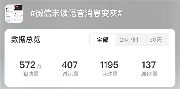 微信大改动!未读语音由红变灰被用户疯狂吐槽 腾讯回应