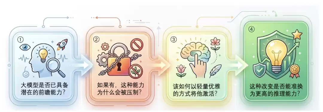 Next-ToBE整体架构图