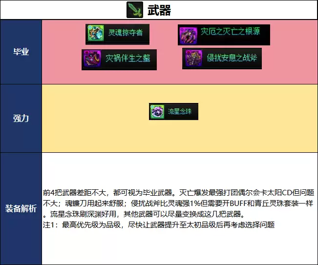 DNF千海天版本驱魔毕业装备推荐