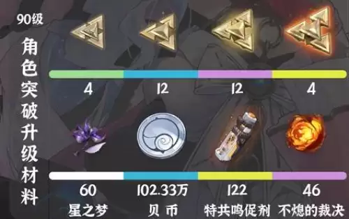 90级角色突破材料