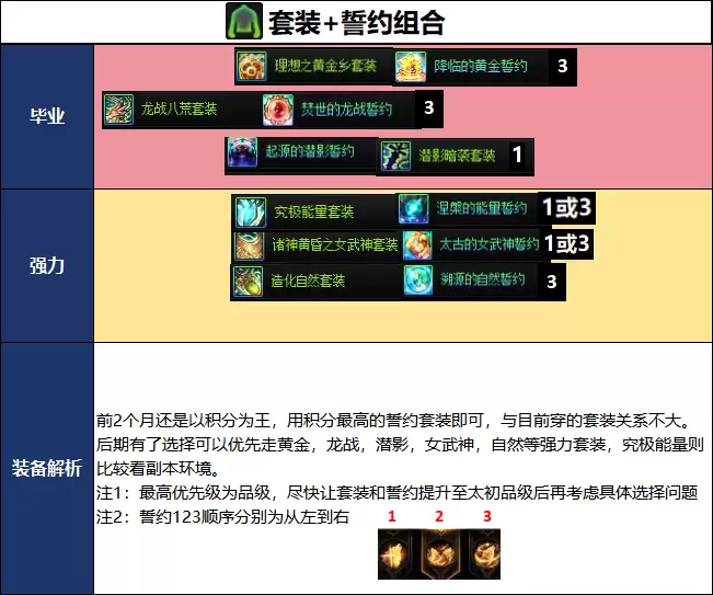 DNF千海天版本驱魔毕业装备推荐