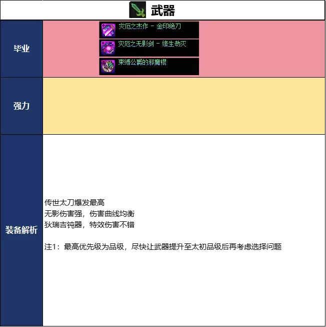 DNF千海天版本龙神毕业装备推荐
